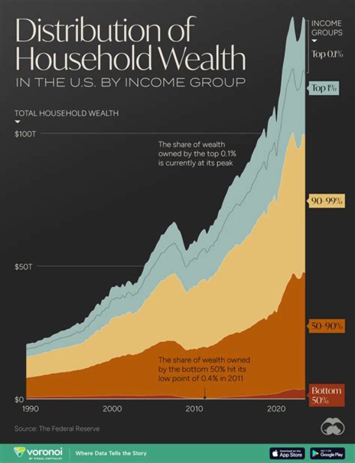 How Rich: Uncovering The Wealth Of Oona O'Brien