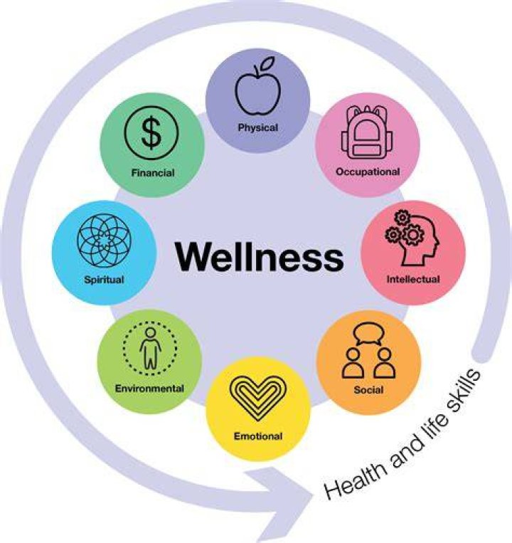 Irene Benedicto: Your Trusted Guide To Health And Wellness