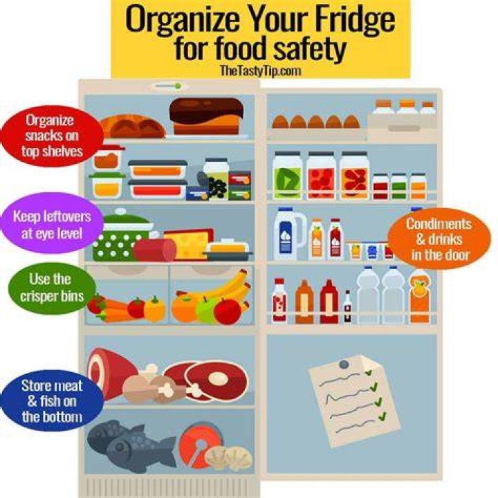 The Ultimate Guide To Healthy Fridge Organization: Tips And Tricks