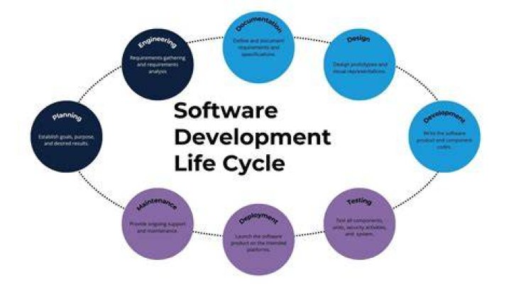The Ultimate Guide To Ian Burnett: An Expert In Software Development