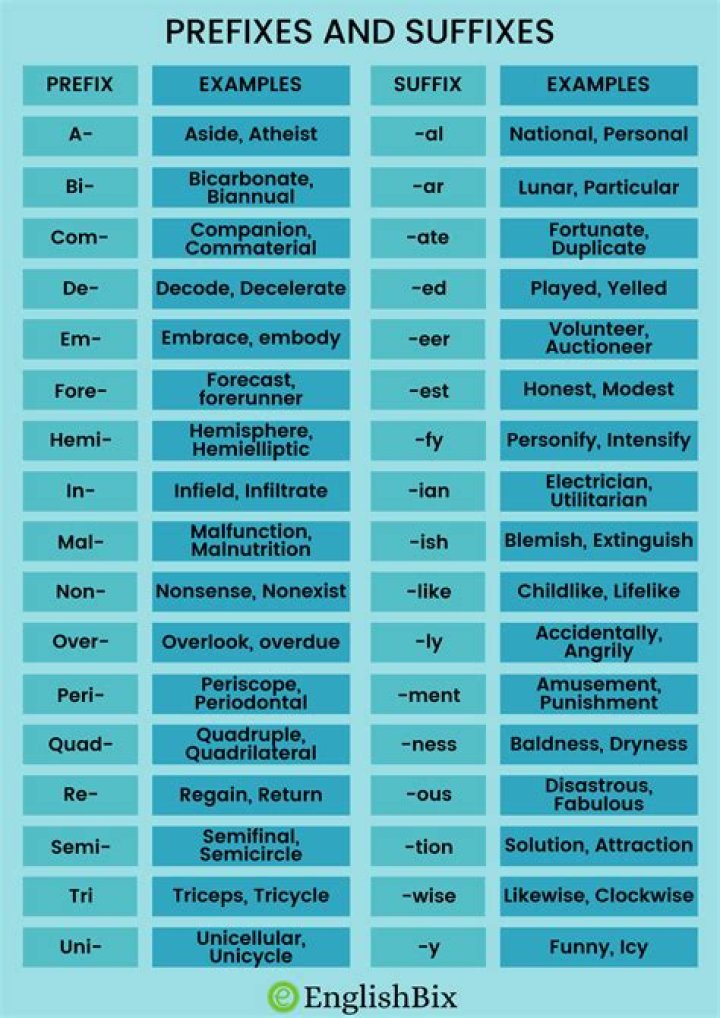 The Ultimate Guide To [Prefix] By VV [Suffix]