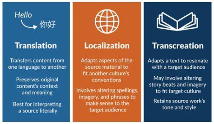 The Ultimate Guide To Translation Accuracy: Ensuring Flawless Language Conversions
